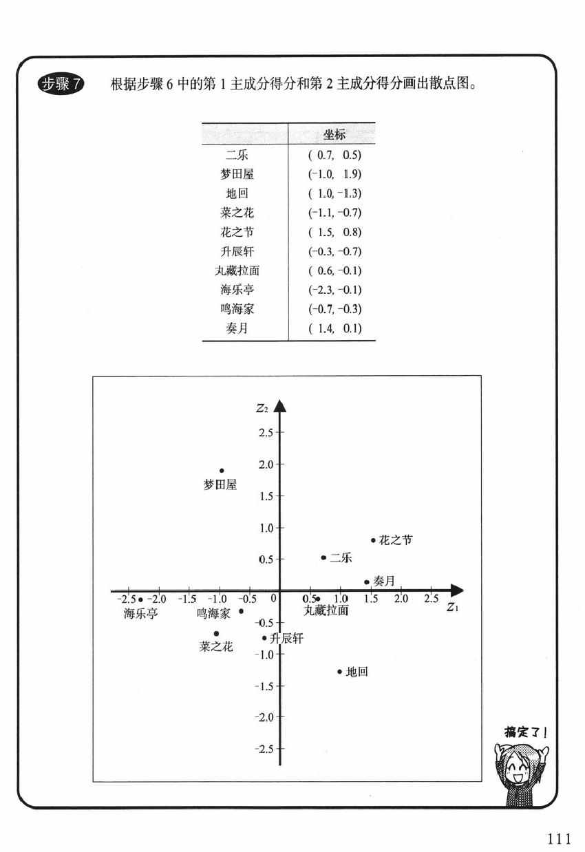 《欧姆社学习漫画》漫画 统计学之因子分析