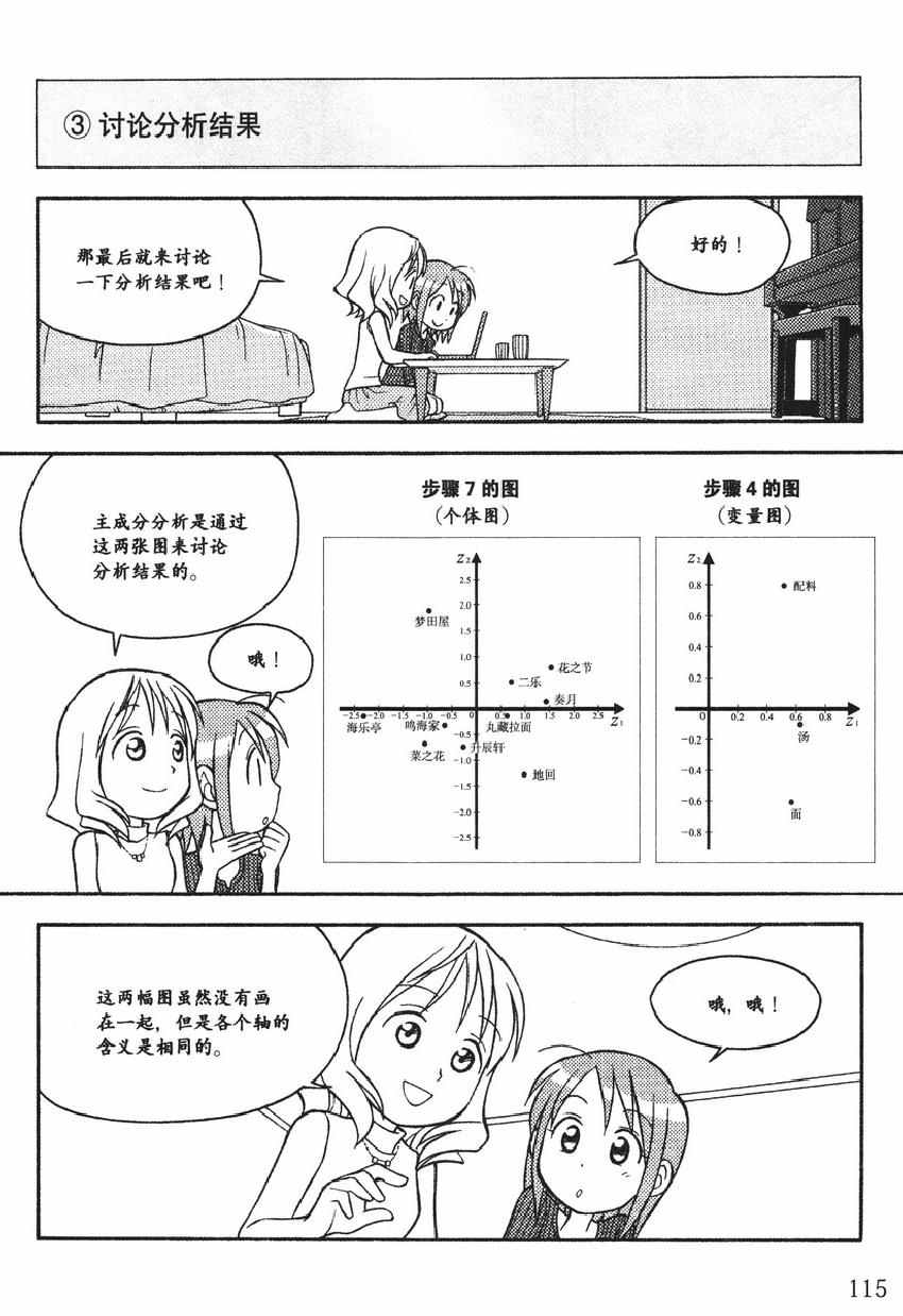 《欧姆社学习漫画》漫画 统计学之因子分析