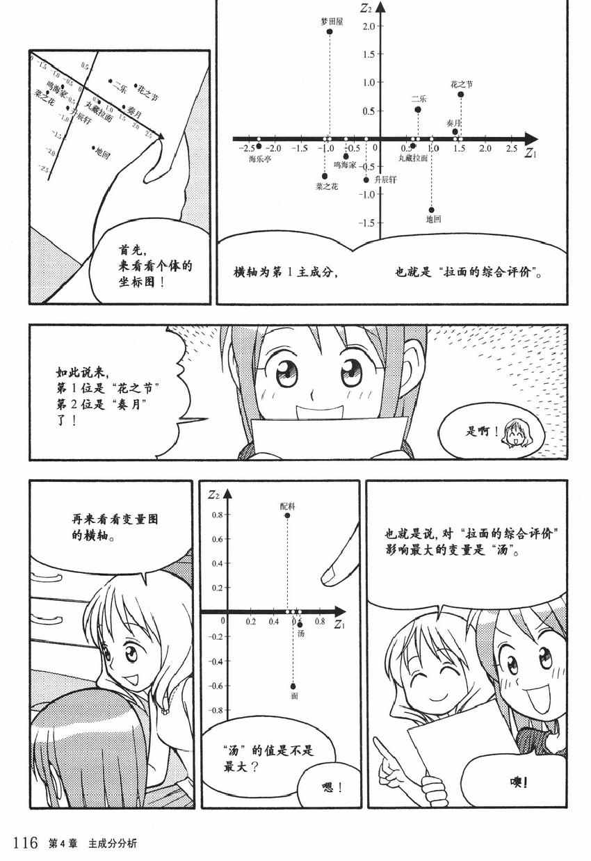 《欧姆社学习漫画》漫画 统计学之因子分析