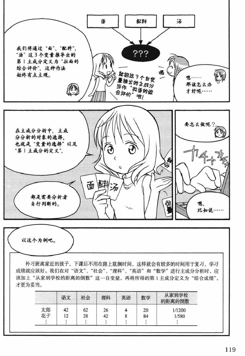 《欧姆社学习漫画》漫画 统计学之因子分析