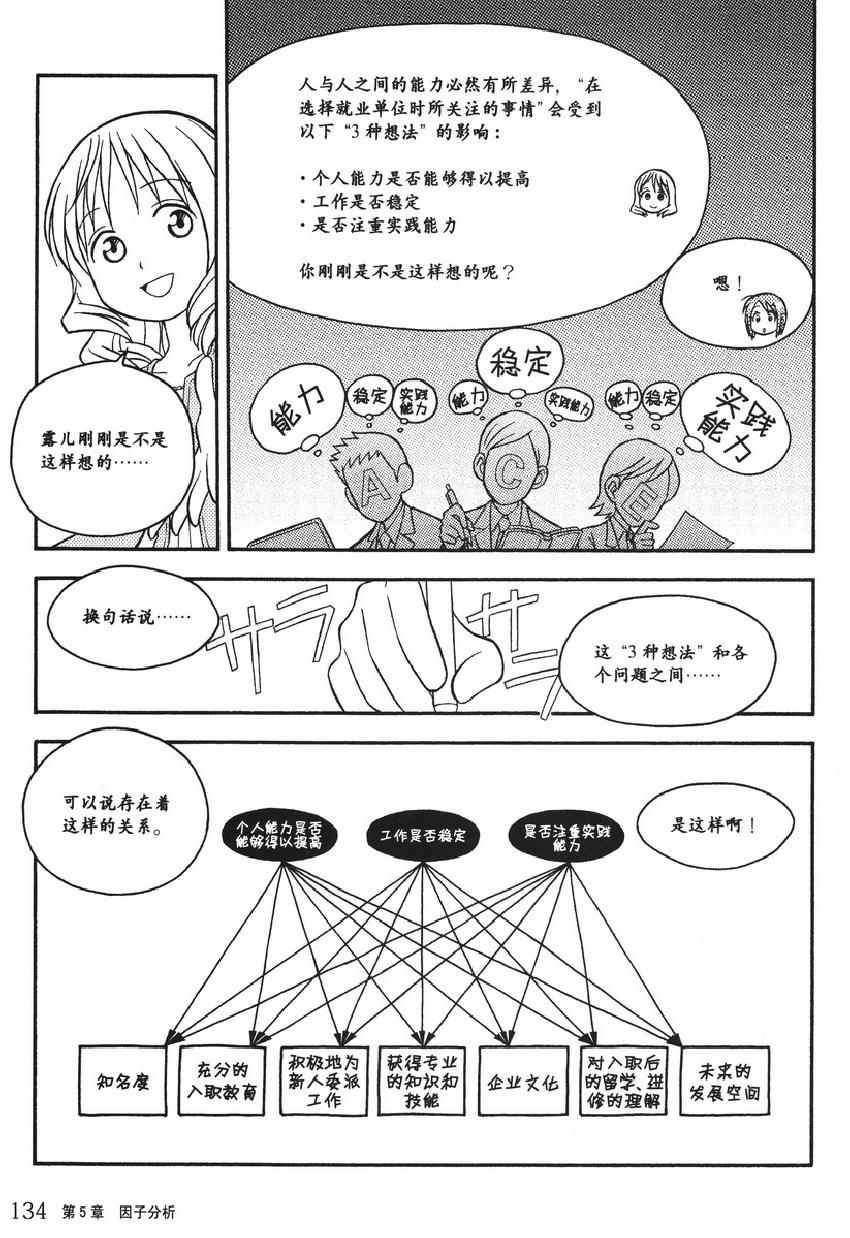 《欧姆社学习漫画》漫画 统计学之因子分析