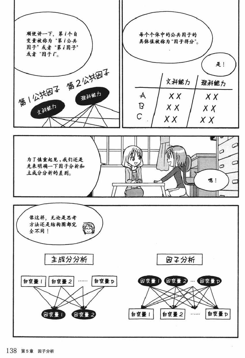 《欧姆社学习漫画》漫画 统计学之因子分析