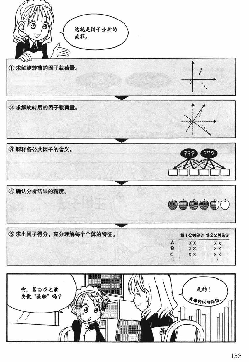 《欧姆社学习漫画》漫画 统计学之因子分析