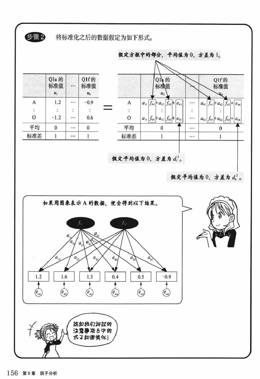 《欧姆社学习漫画》漫画 统计学之因子分析