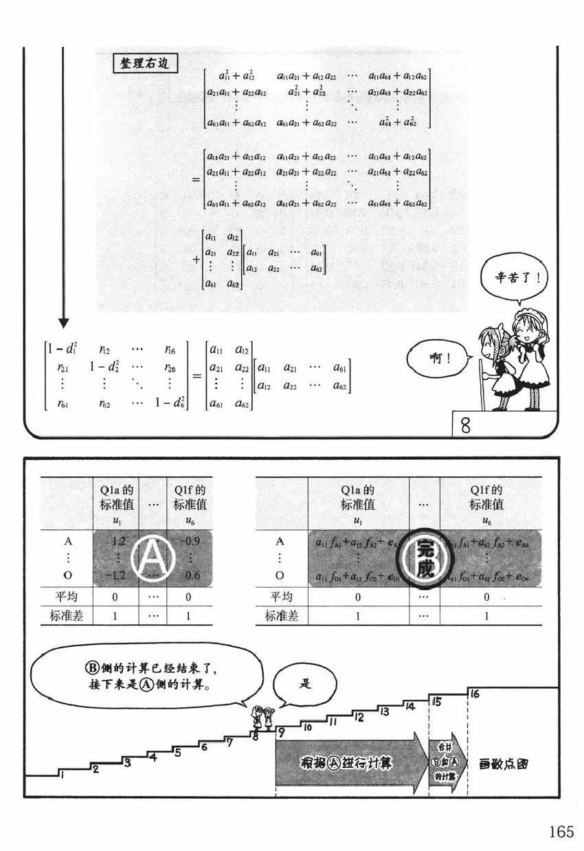 《欧姆社学习漫画》漫画 统计学之因子分析