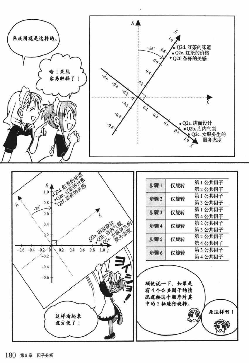 《欧姆社学习漫画》漫画 统计学之因子分析