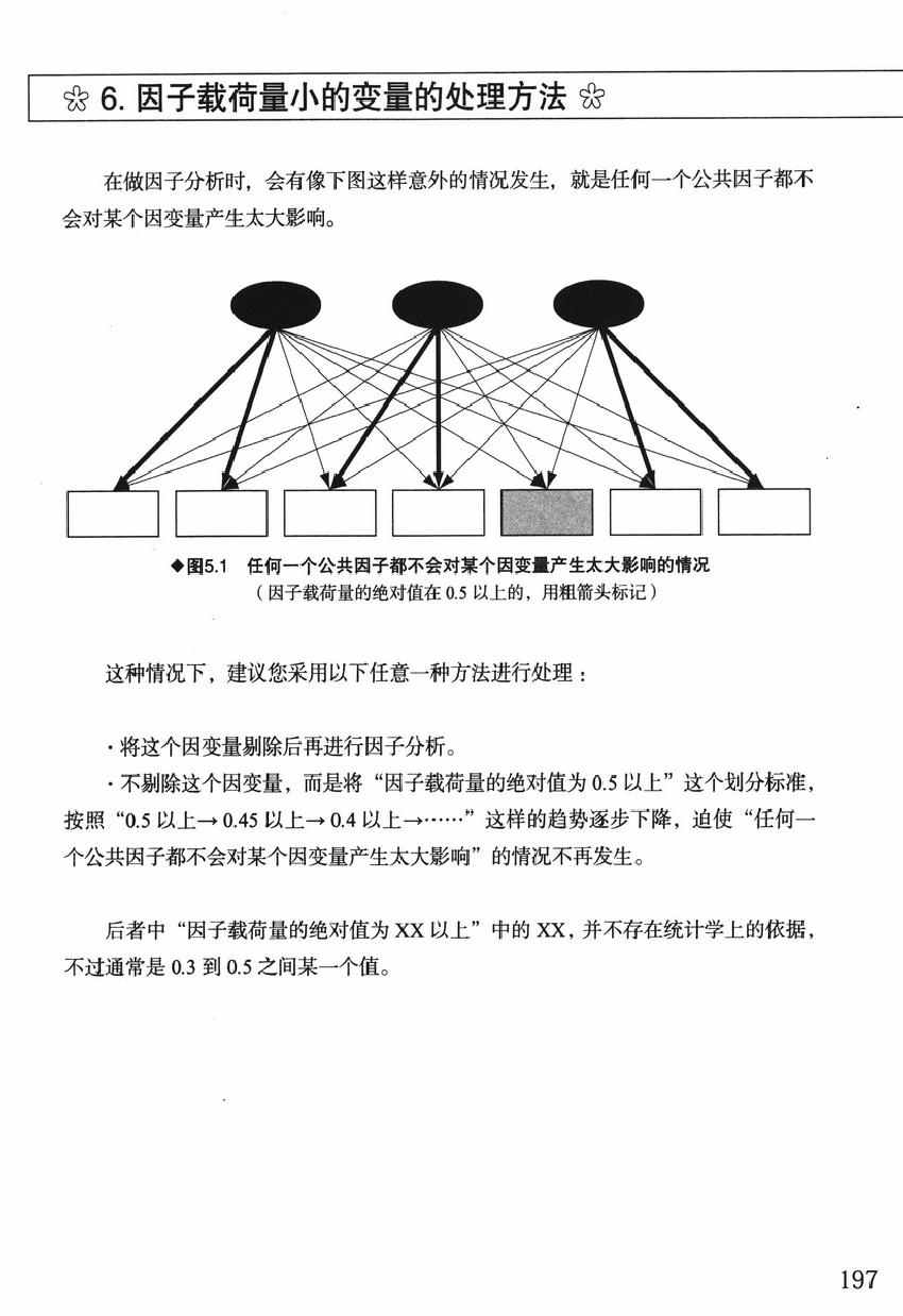 《欧姆社学习漫画》漫画 统计学之因子分析