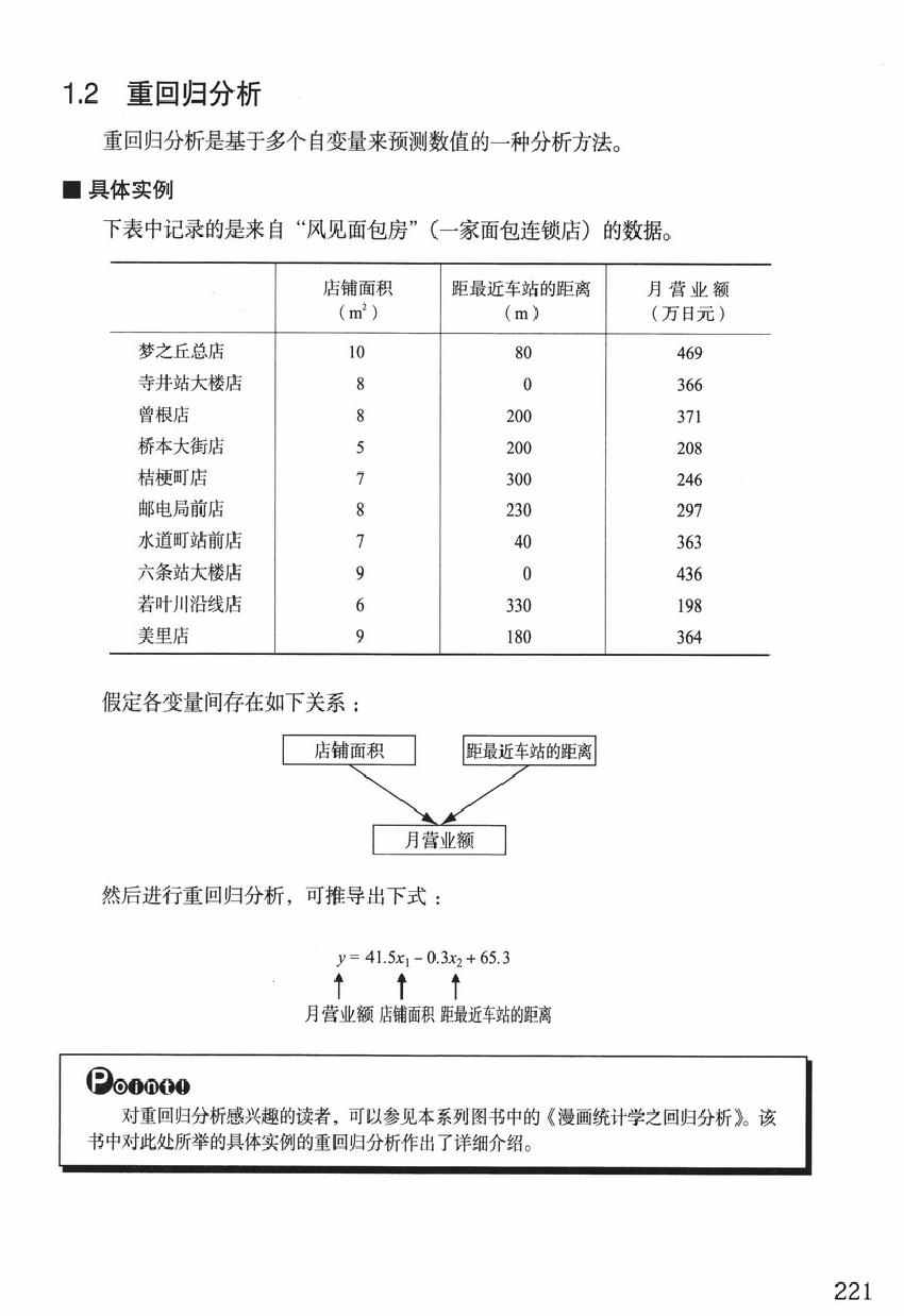 《欧姆社学习漫画》漫画 统计学之因子分析