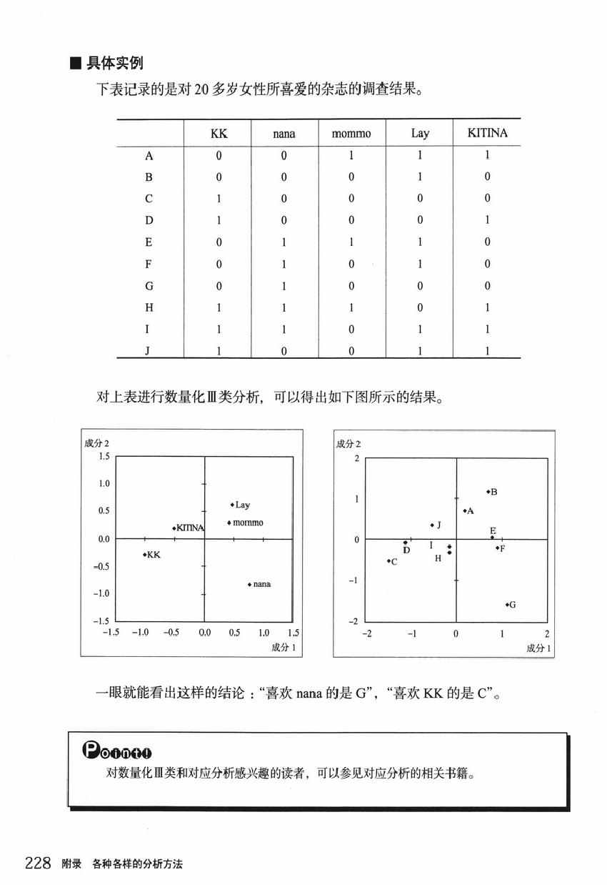 《欧姆社学习漫画》漫画 统计学之因子分析