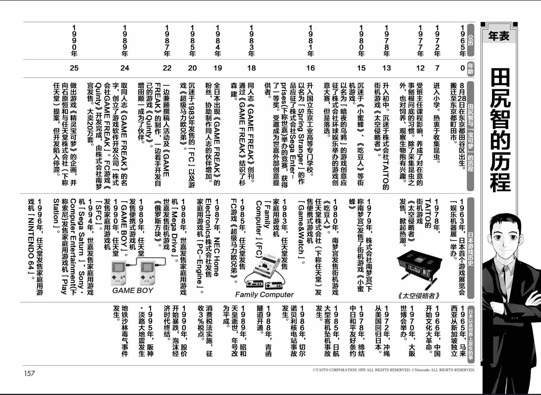 《创造出宝可梦的男人田尻智》漫画 田尻的专栏和宫本茂的解说以及卷头彩页