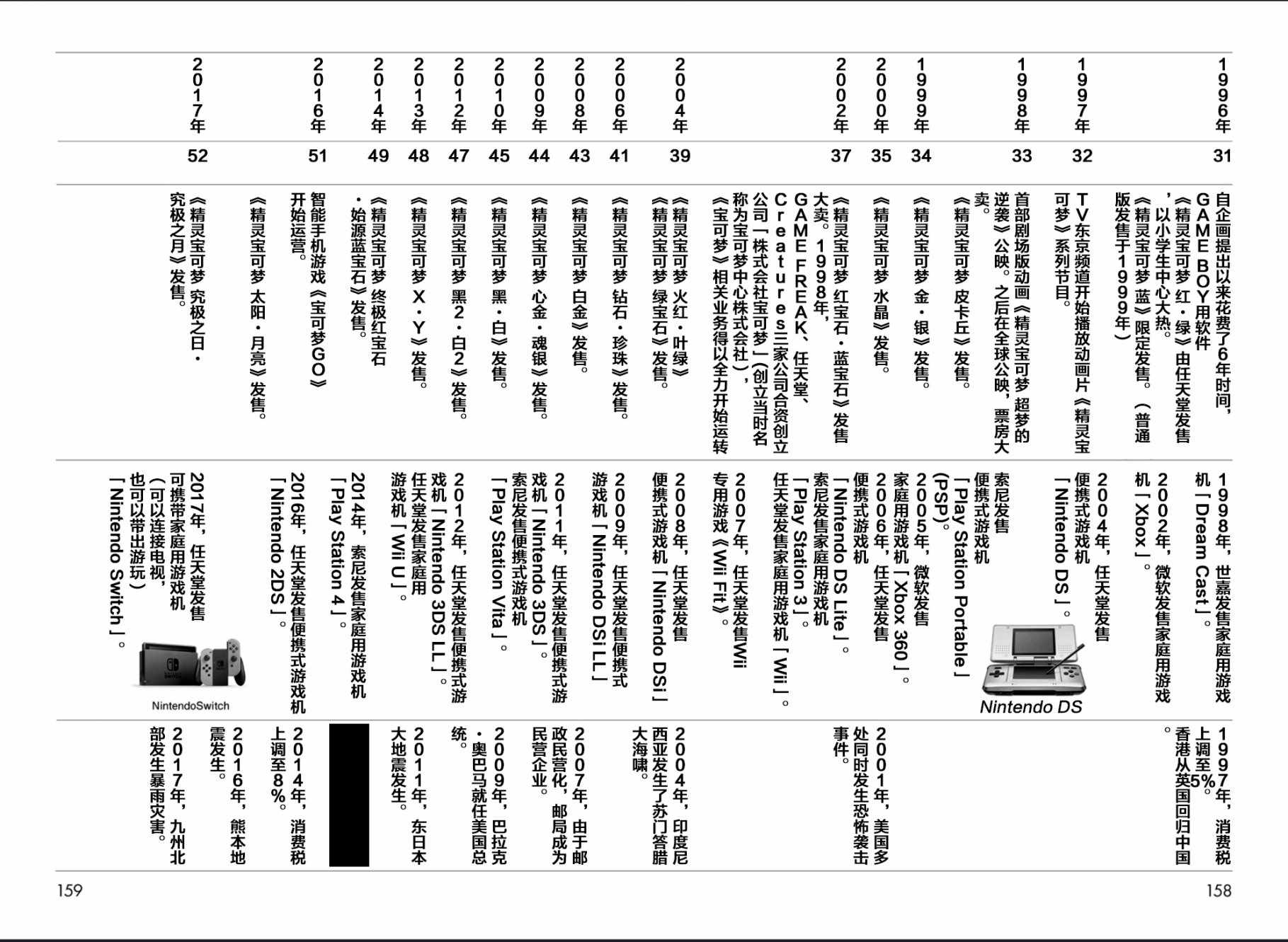 《创造出宝可梦的男人田尻智》漫画 田尻的专栏和宫本茂的解说以及卷头彩页