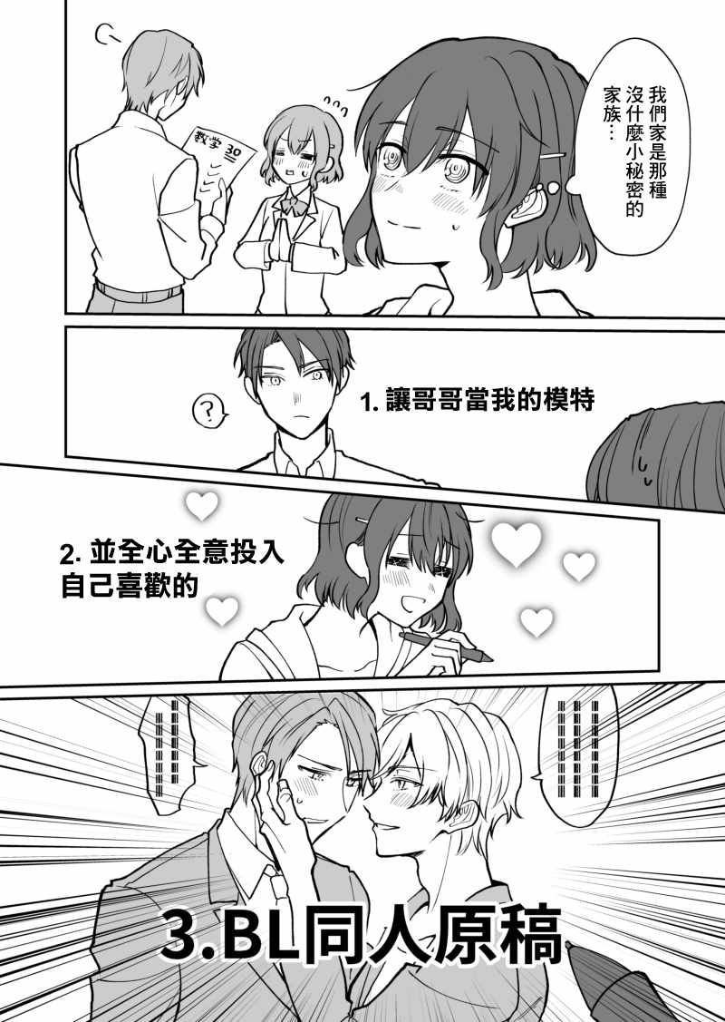 《28岁的少女漫画脑哥哥和16岁的BL漫画脑妹妹的二三事》漫画 哥哥妹妹二三事 002话