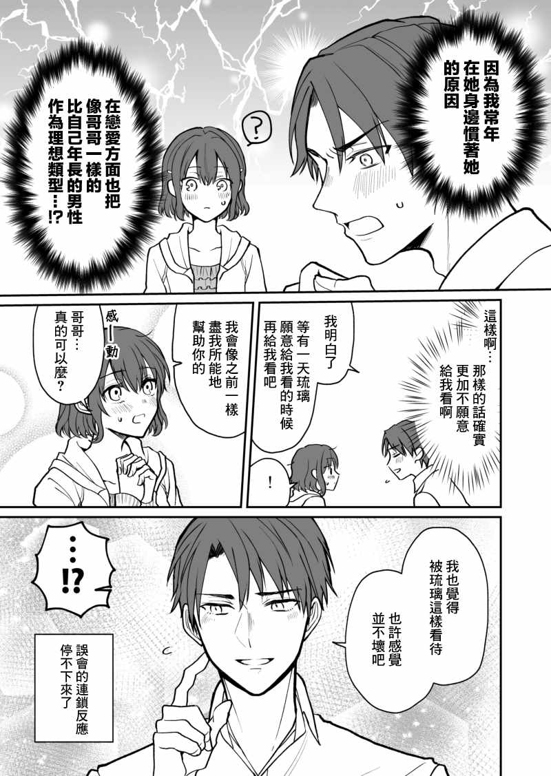 《28岁的少女漫画脑哥哥和16岁的BL漫画脑妹妹的二三事》漫画 哥哥妹妹二三事 002话