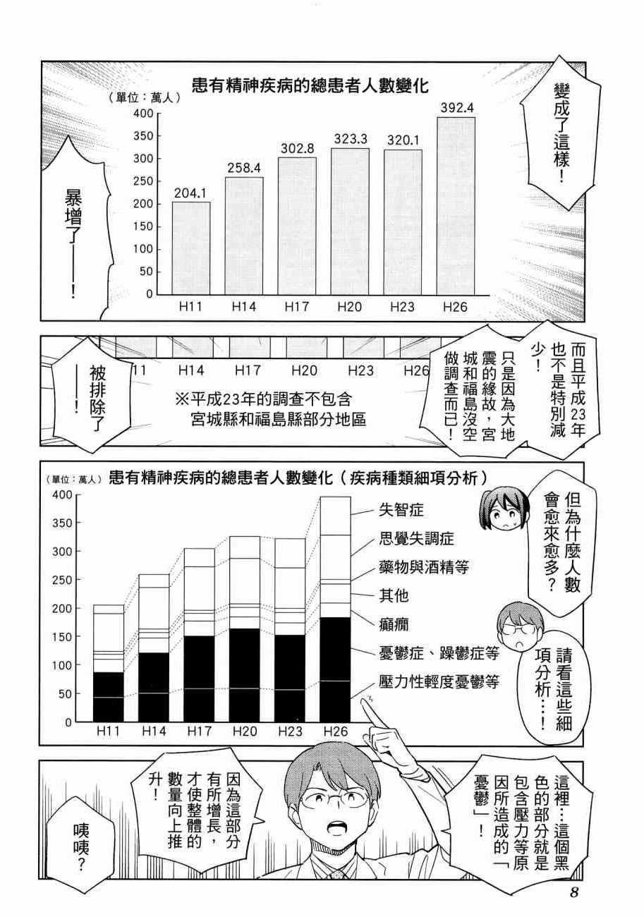 《漫画心疗系》漫画 16卷