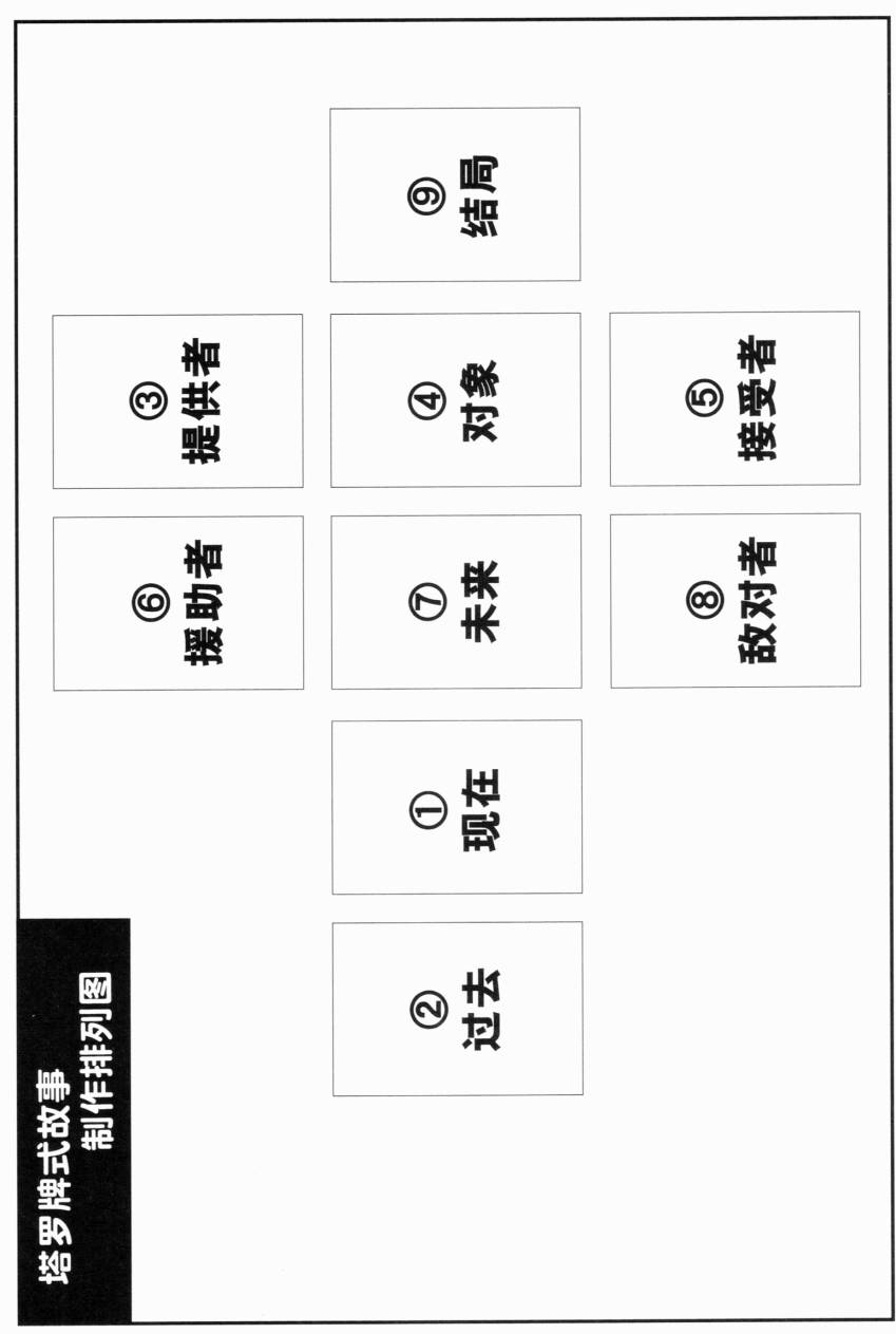 《一学就会日本漫画名家学堂：故事的诀窍》漫画 故事的诀窍 01卷