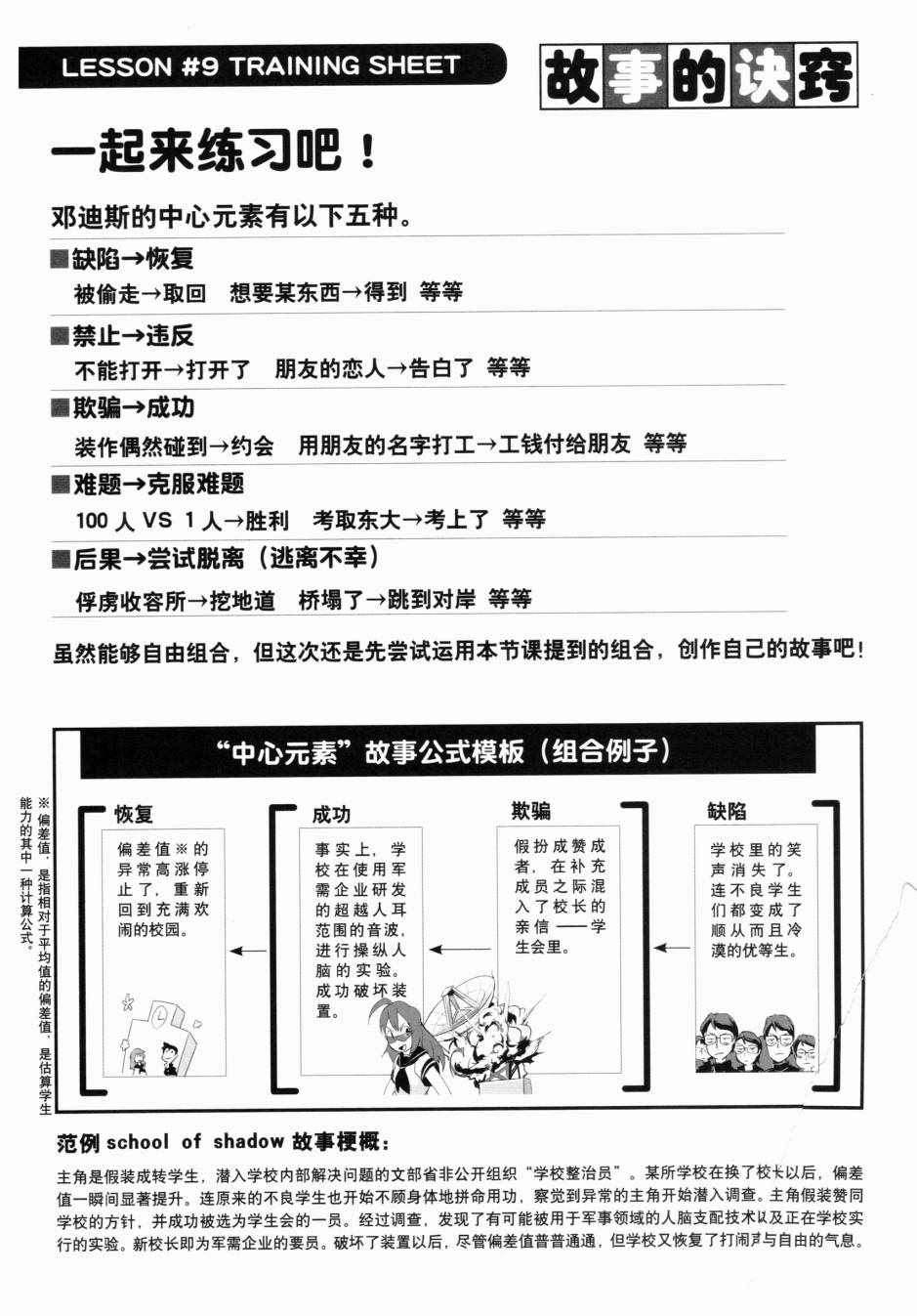 《一学就会日本漫画名家学堂：故事的诀窍》漫画 故事的诀窍 01卷