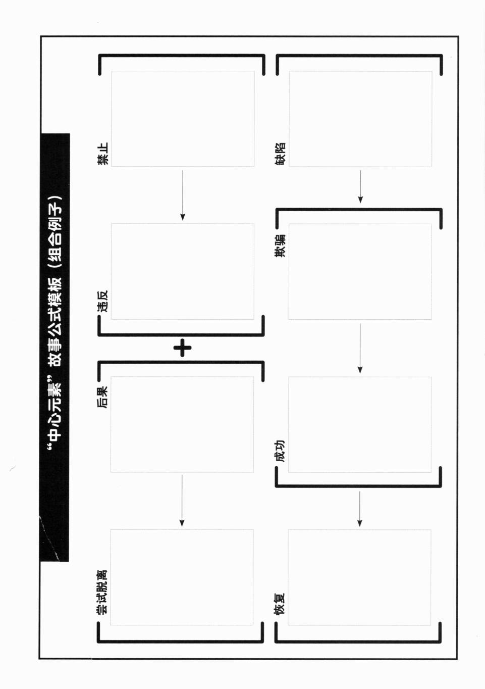 《一学就会日本漫画名家学堂：故事的诀窍》漫画 故事的诀窍 01卷