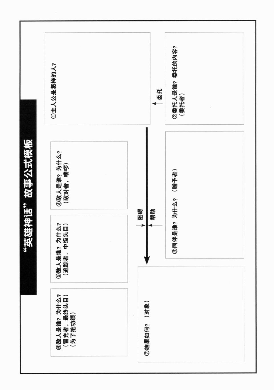 《一学就会日本漫画名家学堂：故事的诀窍》漫画 故事的诀窍 01卷