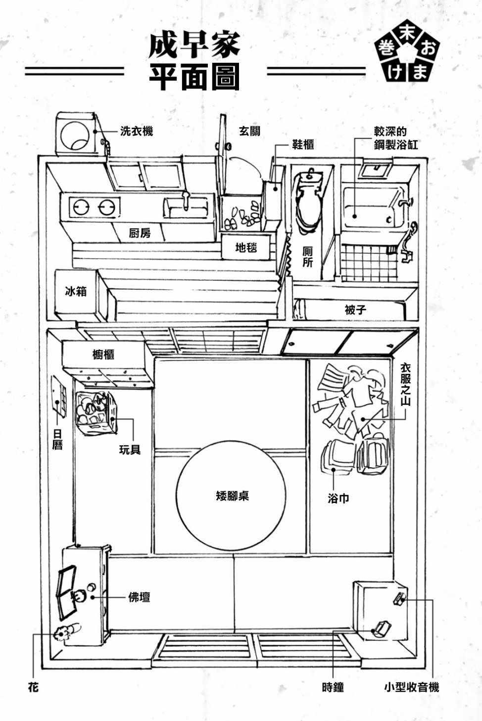 《BLUE LOCK》漫画 07卷附录