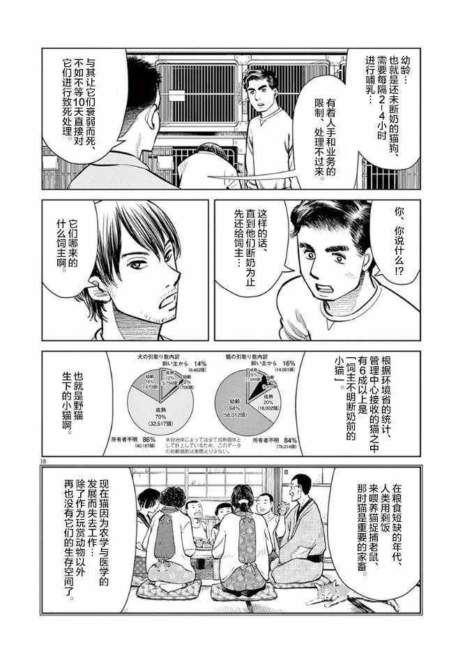 《尾巴有话说》漫画 006集