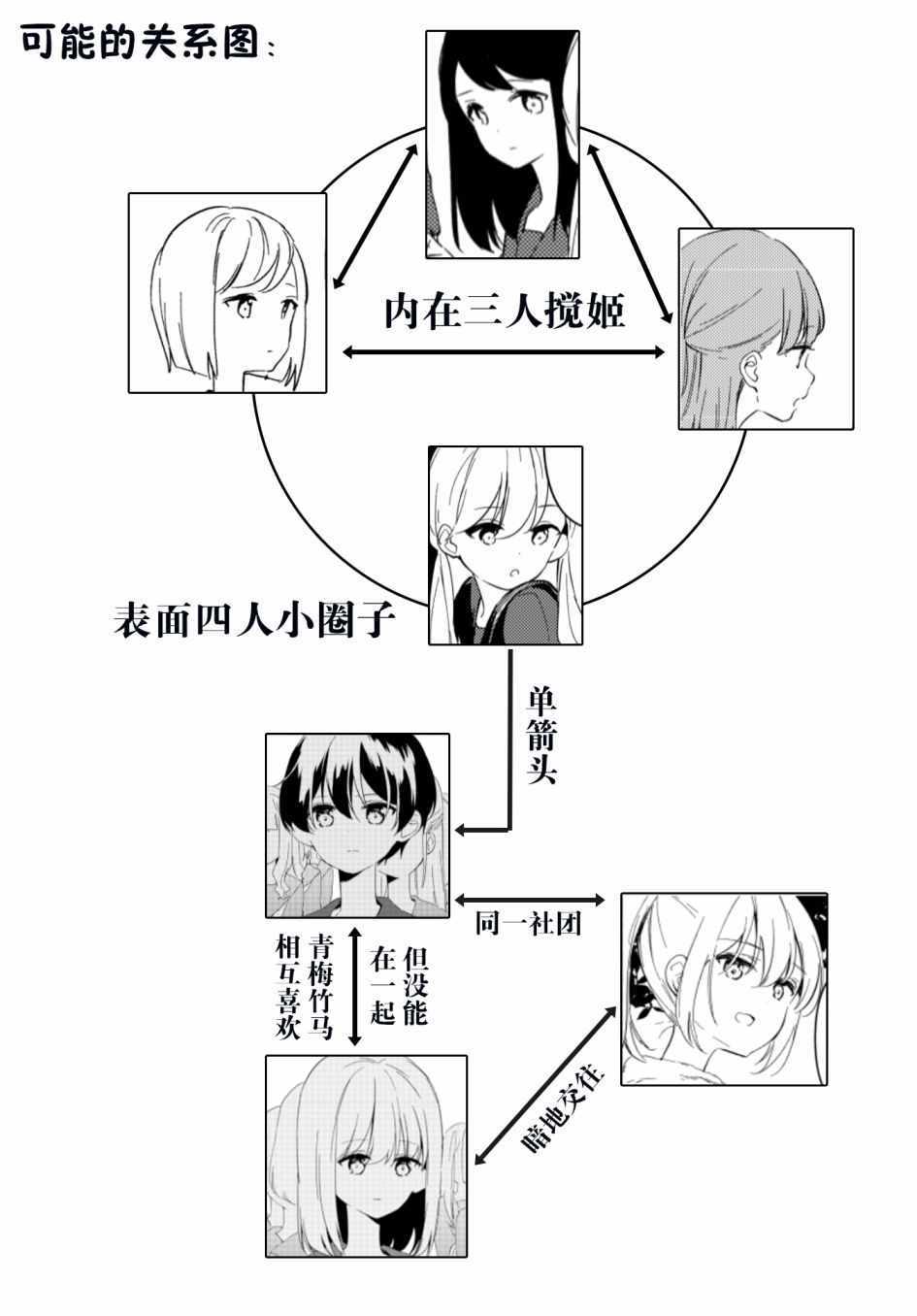 《同班同学》漫画 短篇