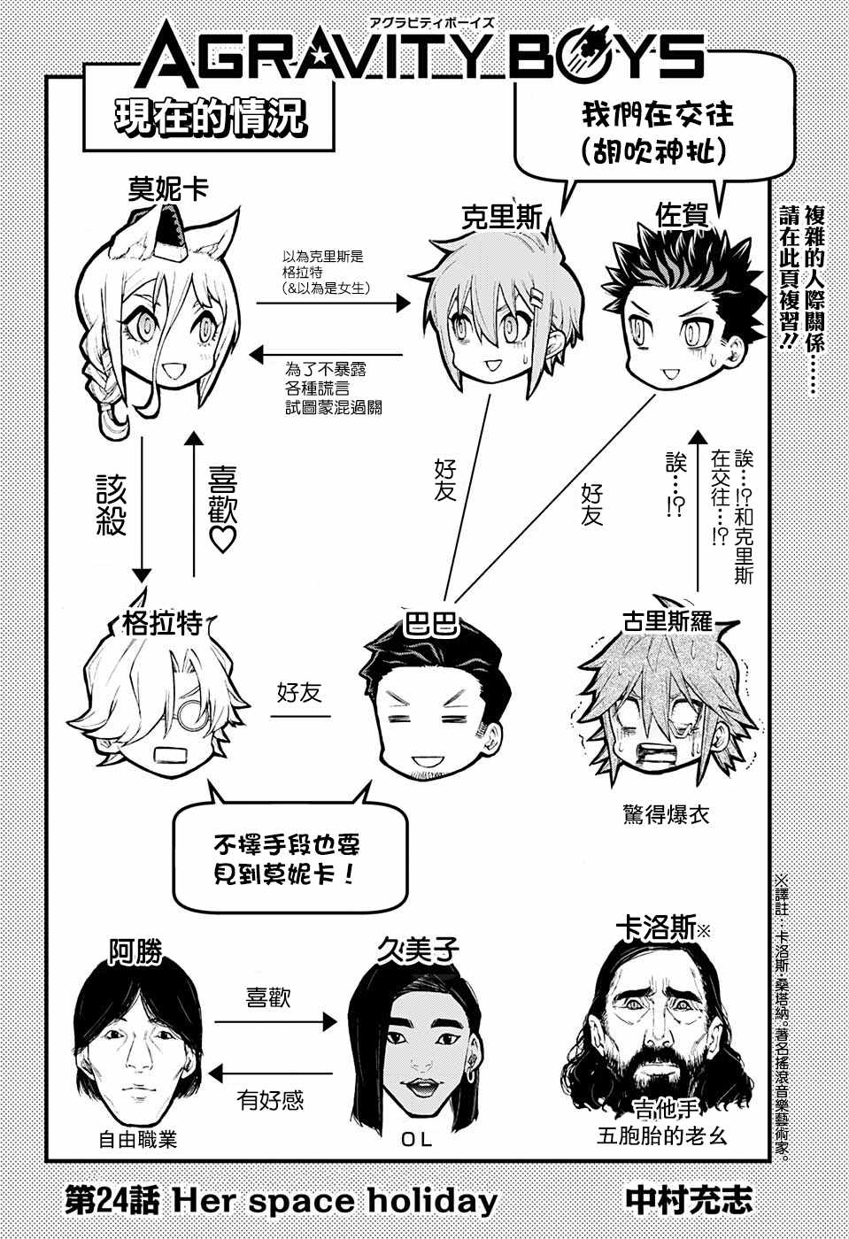 《失重BOYS》漫画 024集