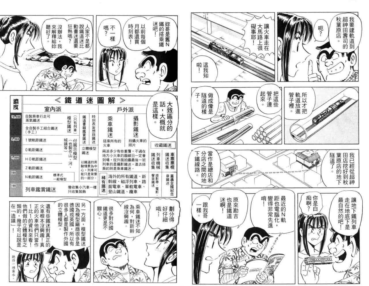 《乌龙派出所》漫画 Vol104