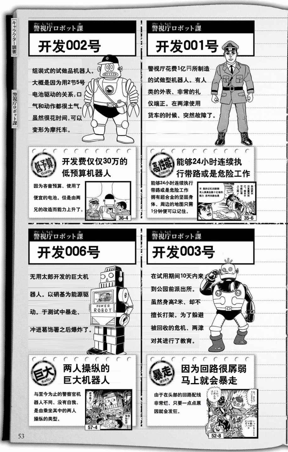 《乌龙派出所》漫画 全员调查书上部