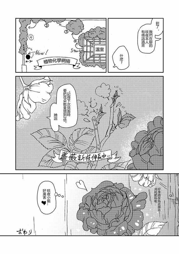 《东方蔷薇草纸》漫画 短篇