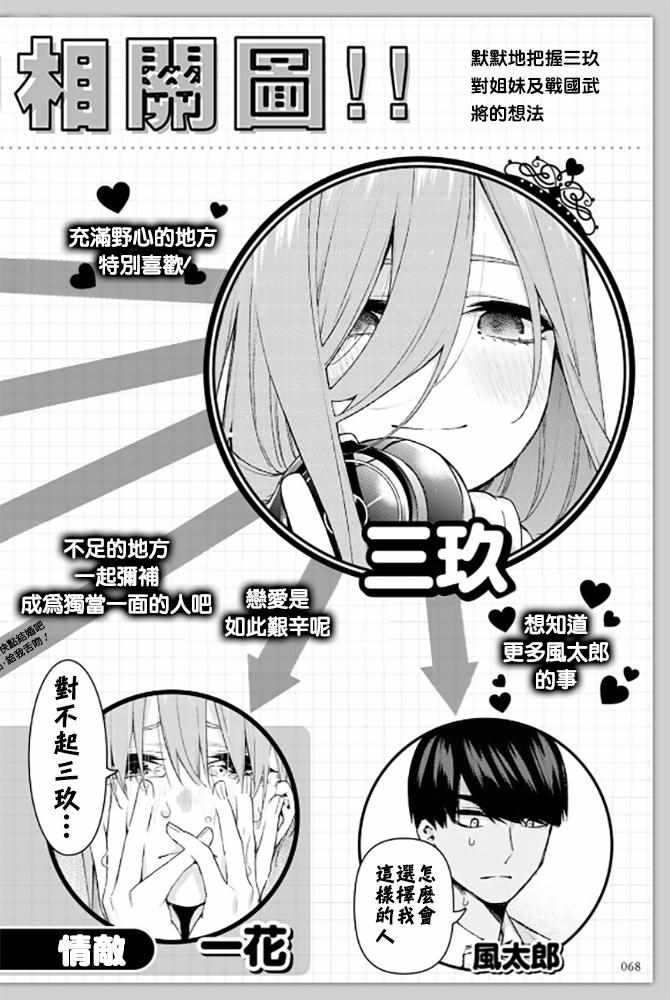 《五等分的花嫁角色书》漫画 花嫁角色书 三玖