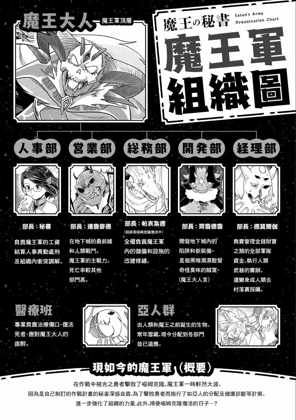 《魔王的秘书》漫画 013集