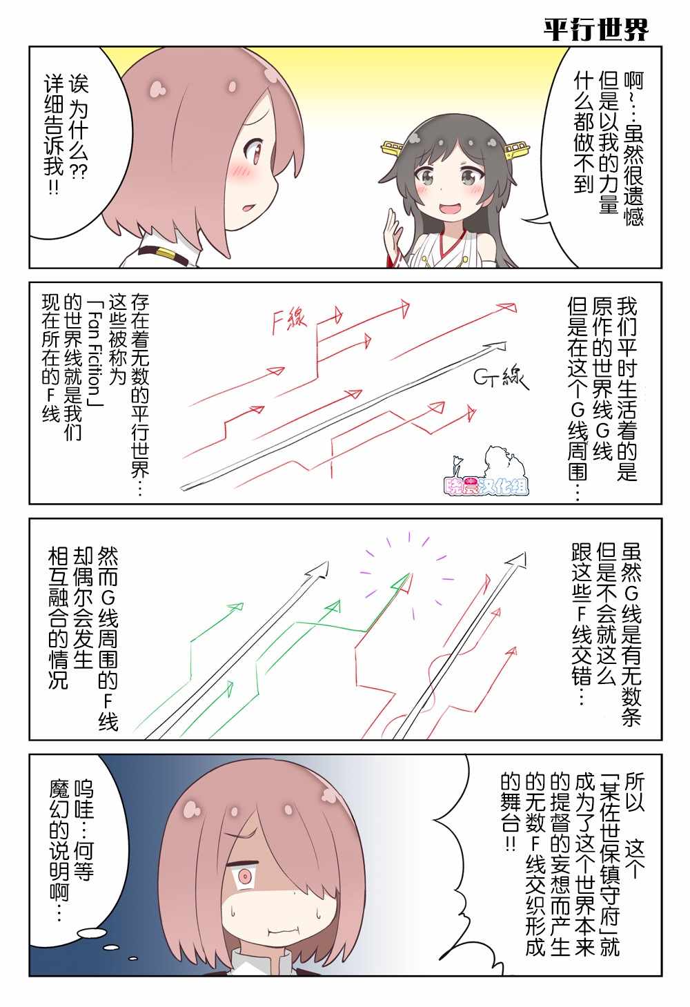 《天使降临到提督身边》漫画 004集