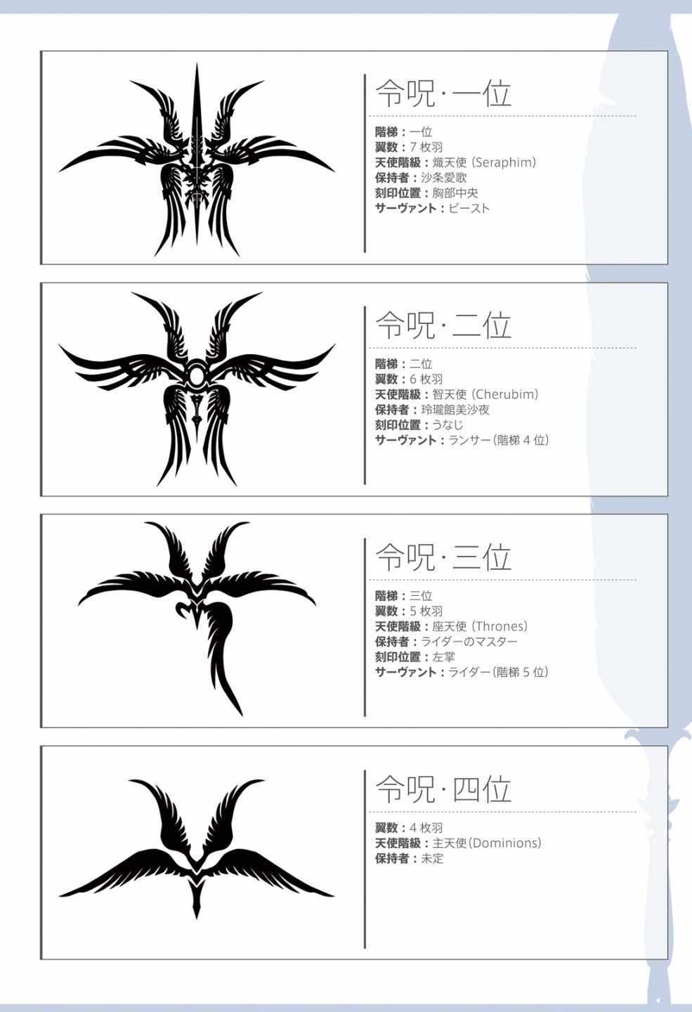 《Fate/Prototype官方画集》漫画 短篇