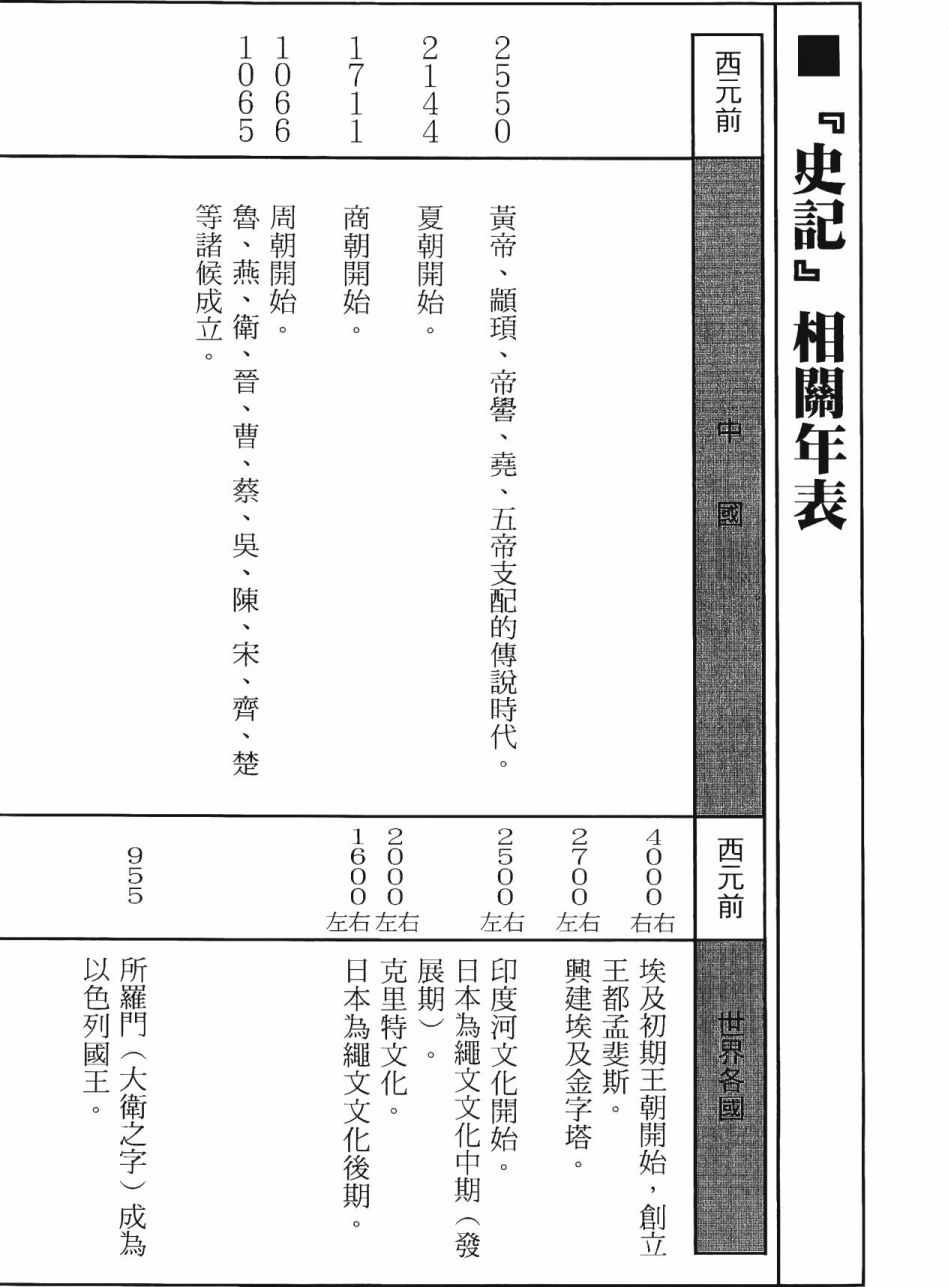 《史记》漫画 11卷