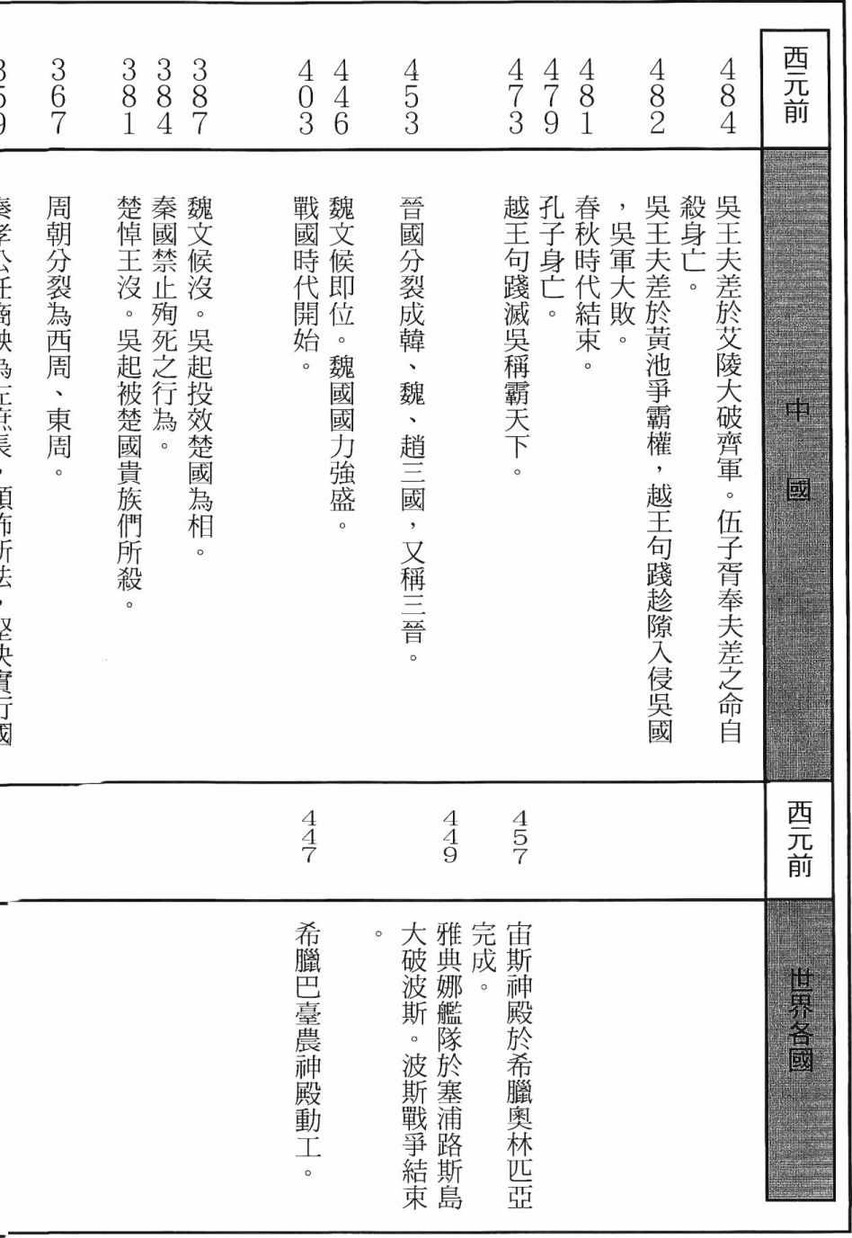 《史记》漫画 11卷