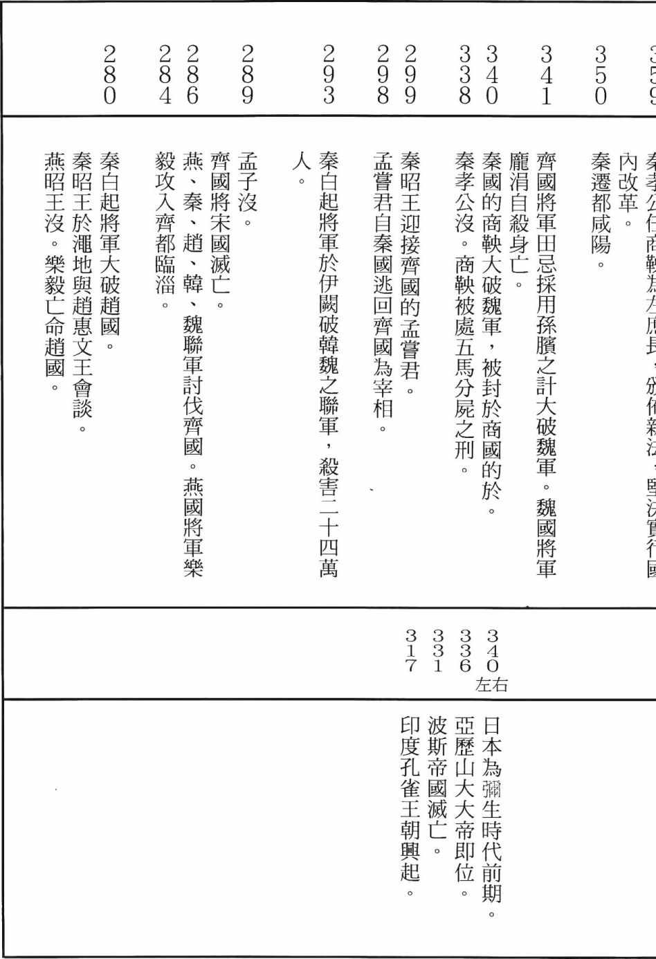 《史记》漫画 11卷