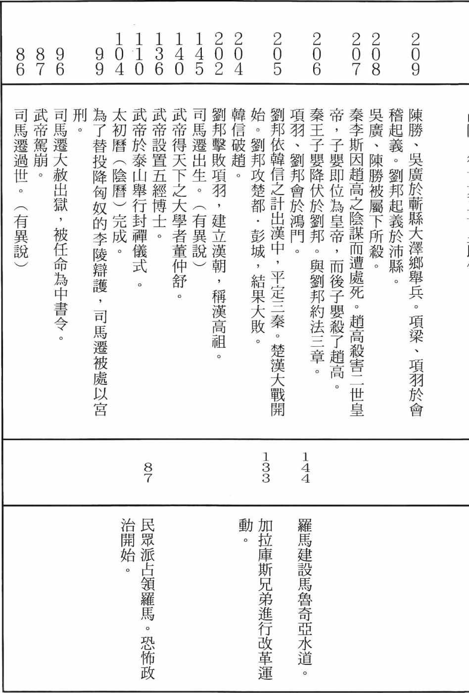 《史记》漫画 11卷