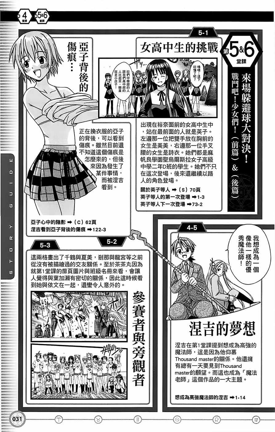 《魔法先生》漫画 导读手册故事篇