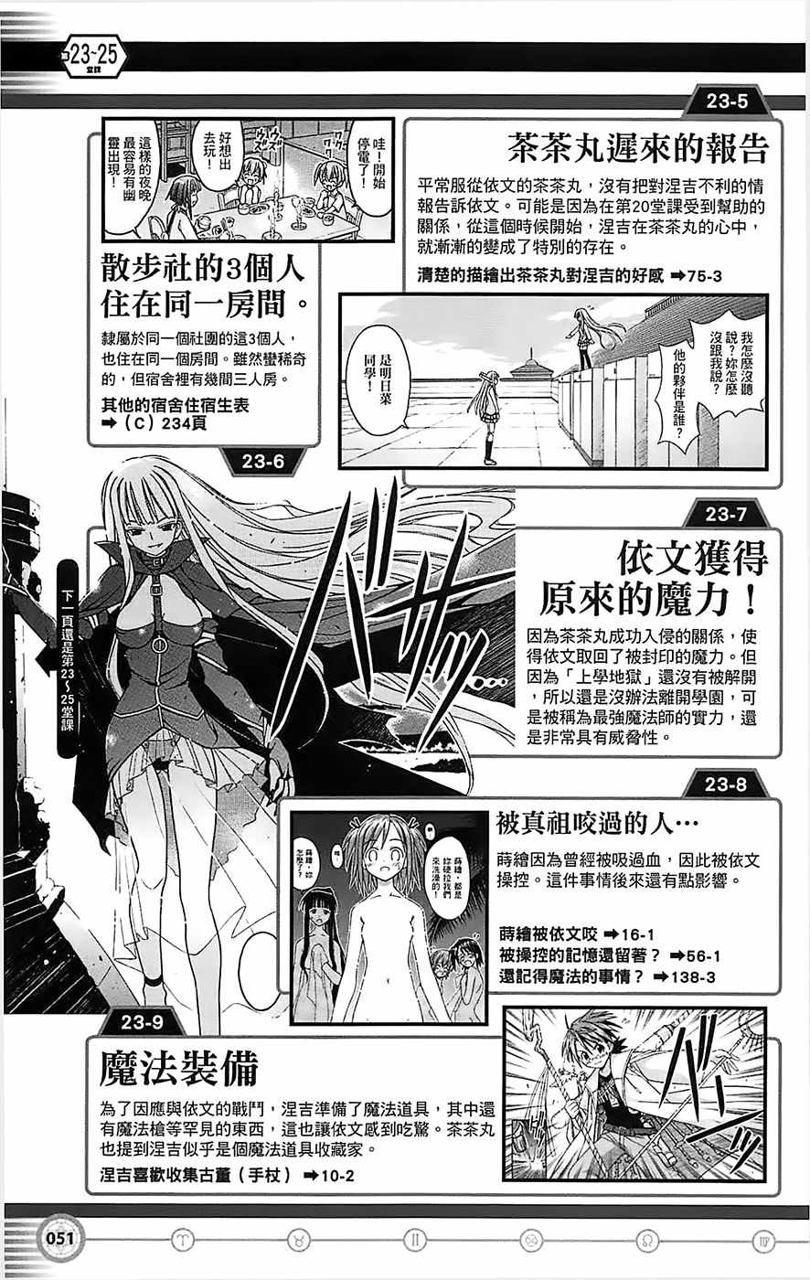 《魔法先生》漫画 导读手册故事篇