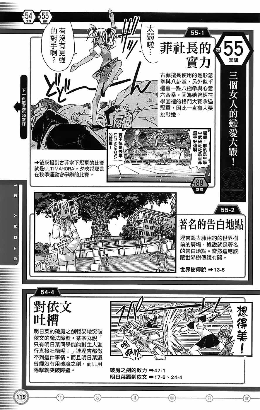 《魔法先生》漫画 导读手册故事篇