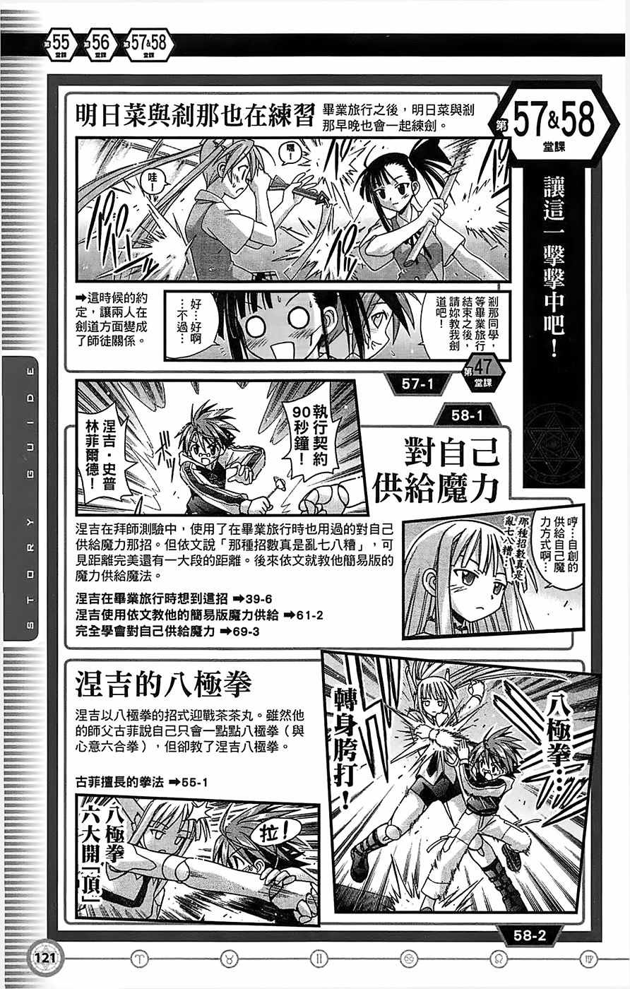 《魔法先生》漫画 导读手册故事篇