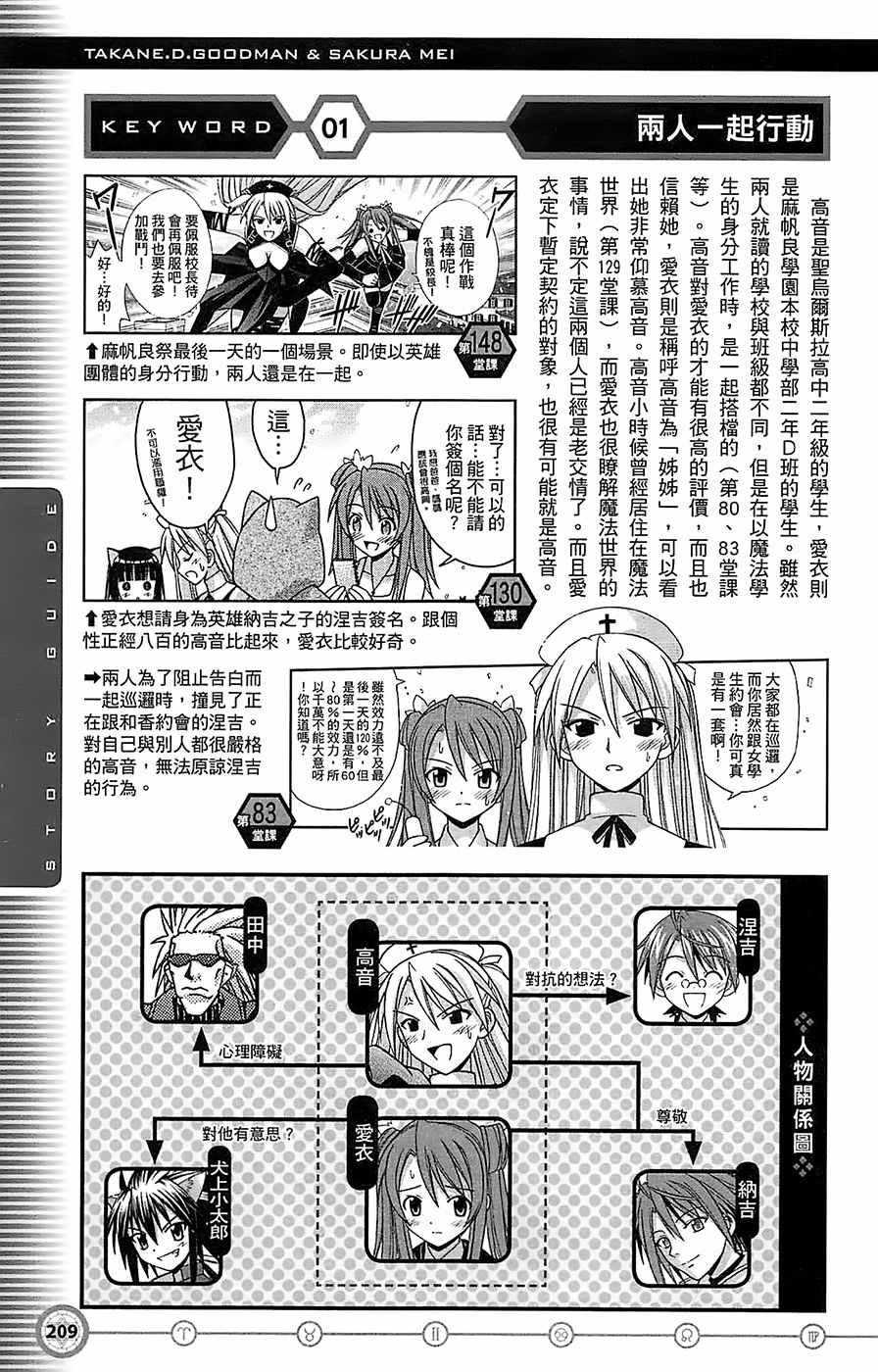 《魔法先生》漫画 导读手册故事篇