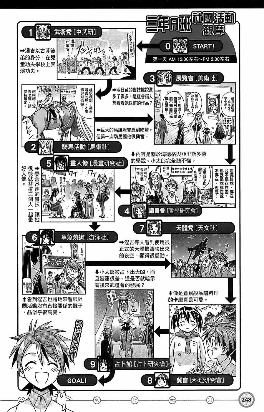 《魔法先生》漫画 导读手册故事篇