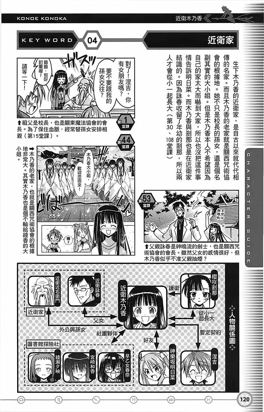 《魔法先生》漫画 导读手册角色篇