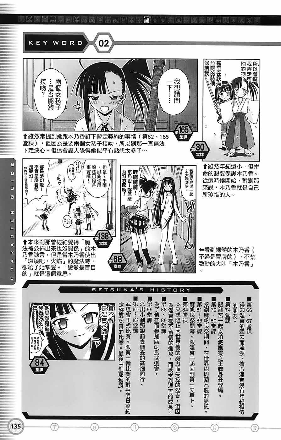 《魔法先生》漫画 导读手册角色篇