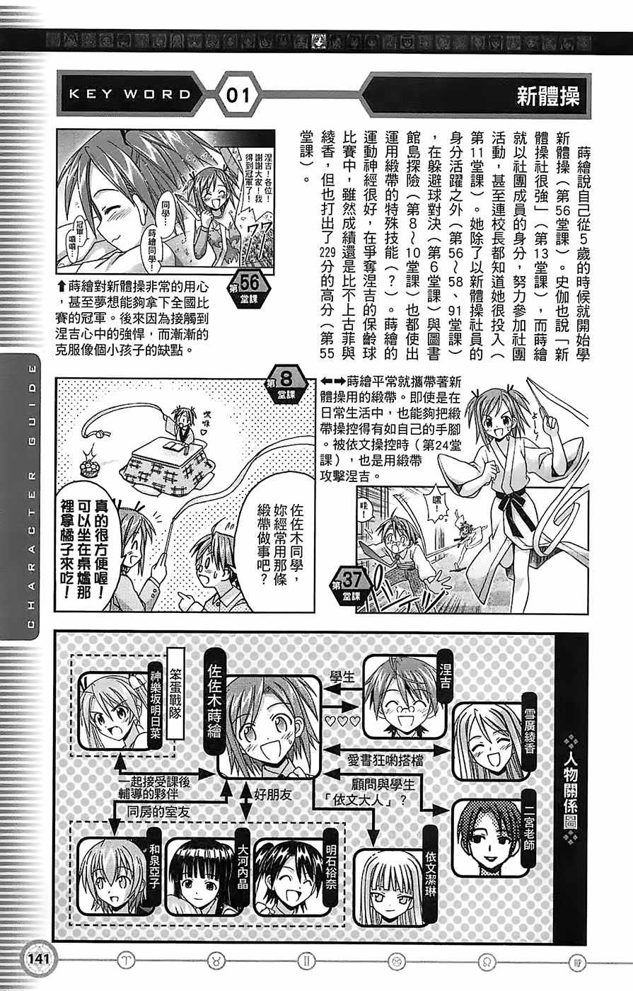 《魔法先生》漫画 导读手册角色篇