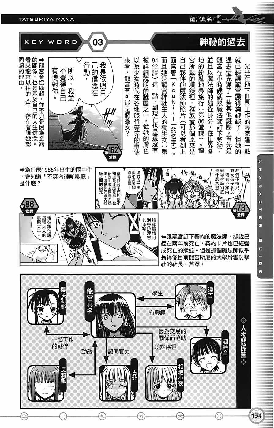 《魔法先生》漫画 导读手册角色篇