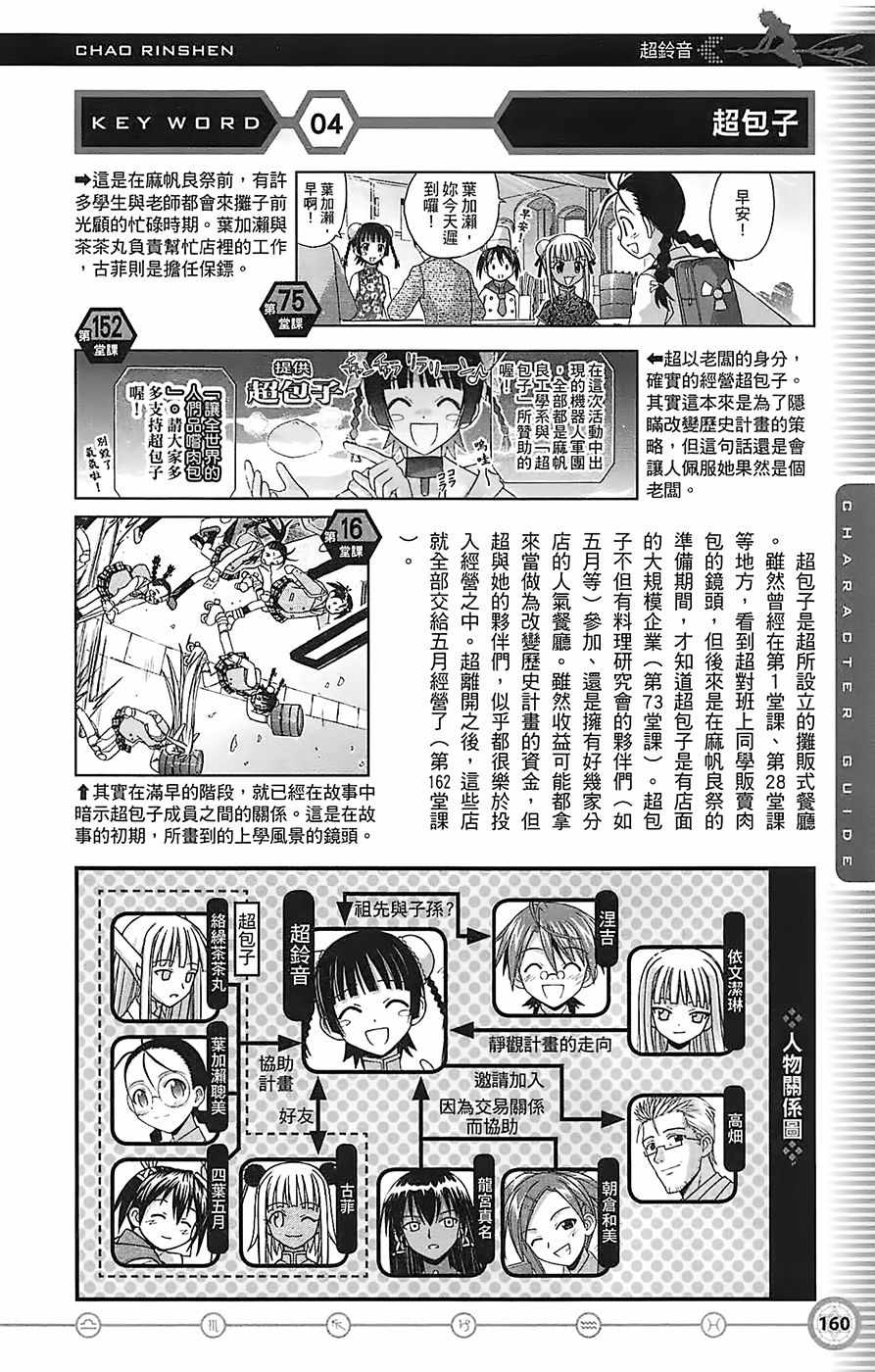 《魔法先生》漫画 导读手册角色篇