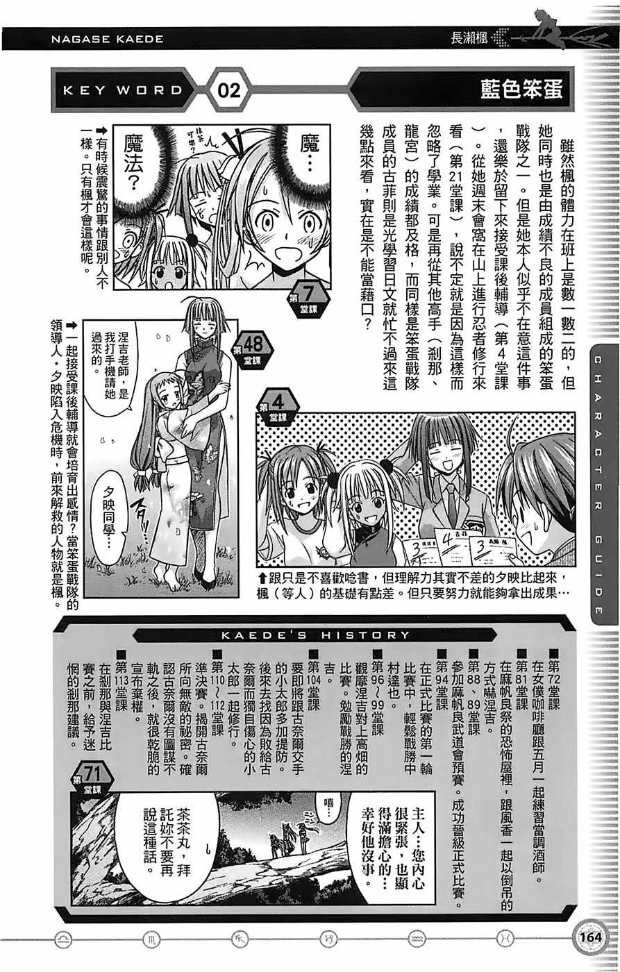 《魔法先生》漫画 导读手册角色篇