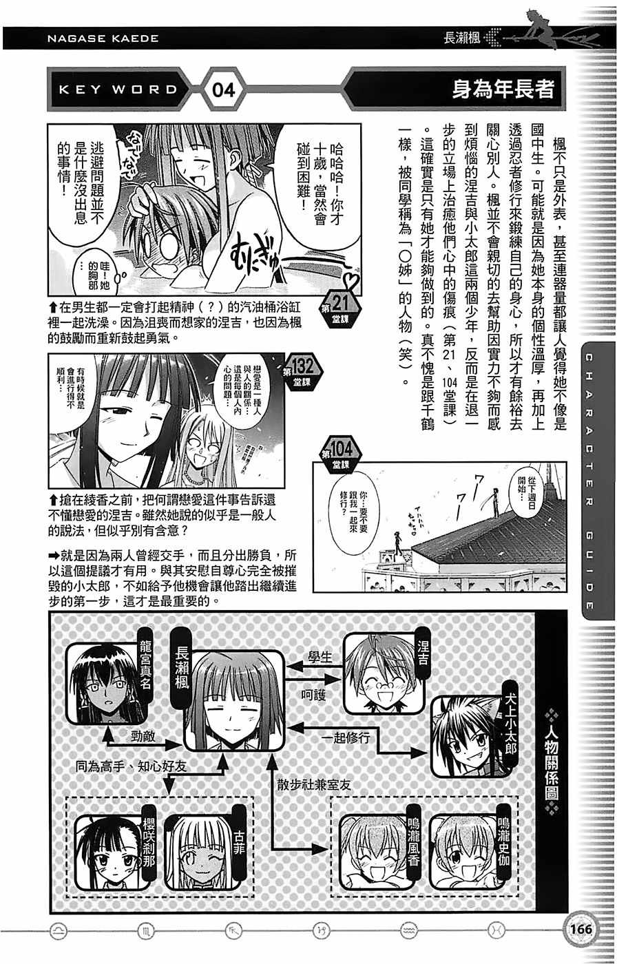 《魔法先生》漫画 导读手册角色篇